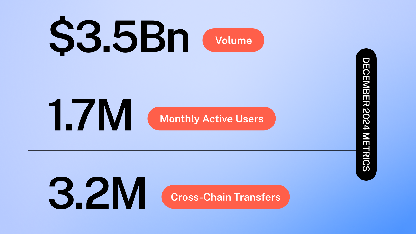 December 2024 metrics.png