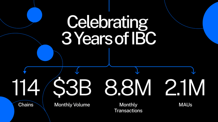 Cover for IBC turns 3!
