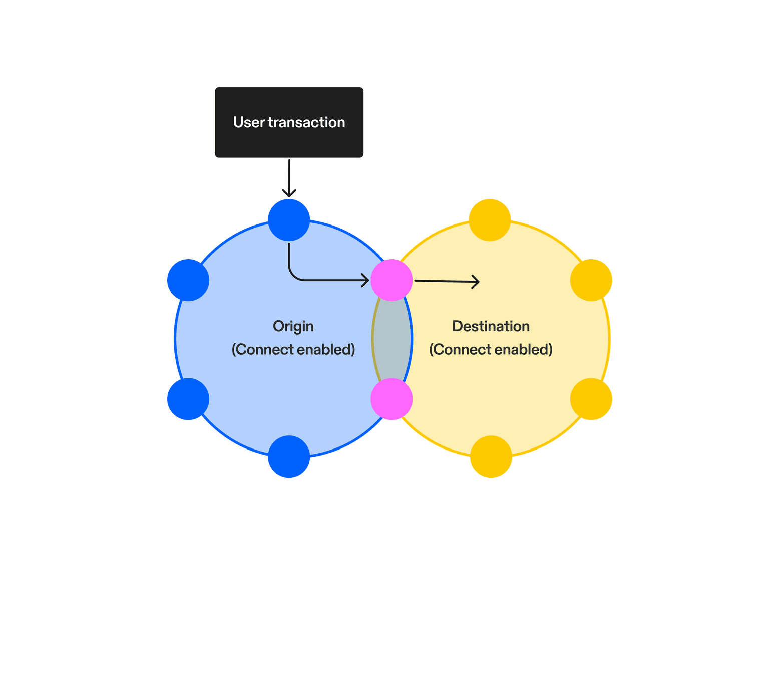connect_to_connect_detail.png