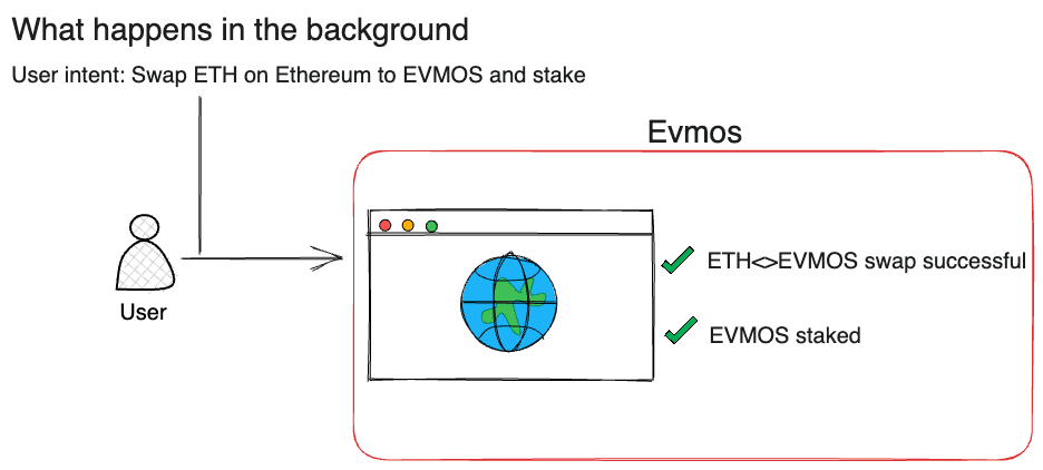 evmos_use-case-3_user.png