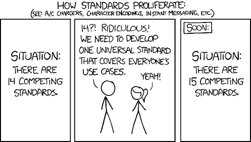 how-standards-proliferate.png