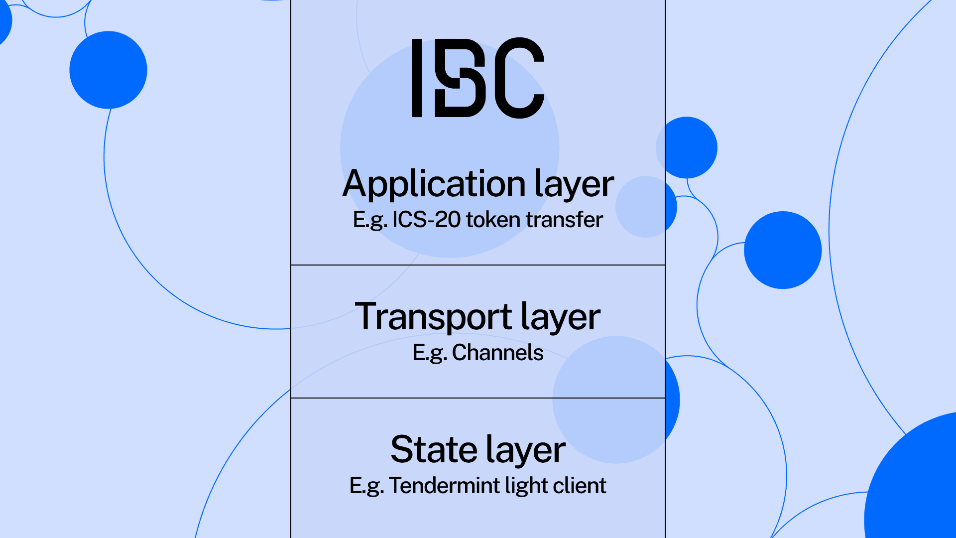 ibc-stack-l-ight.png
