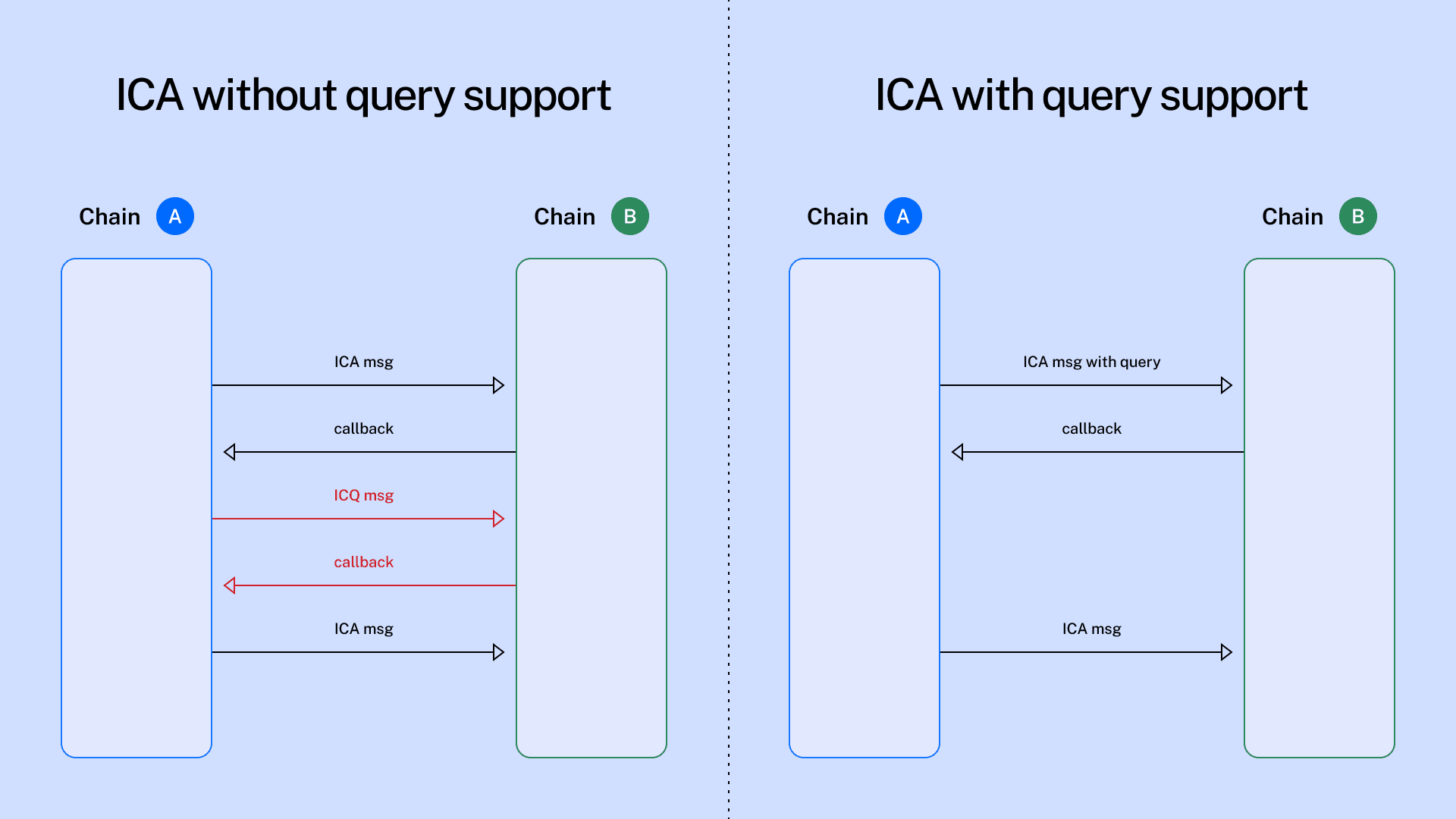 light_ica-queries-1.png