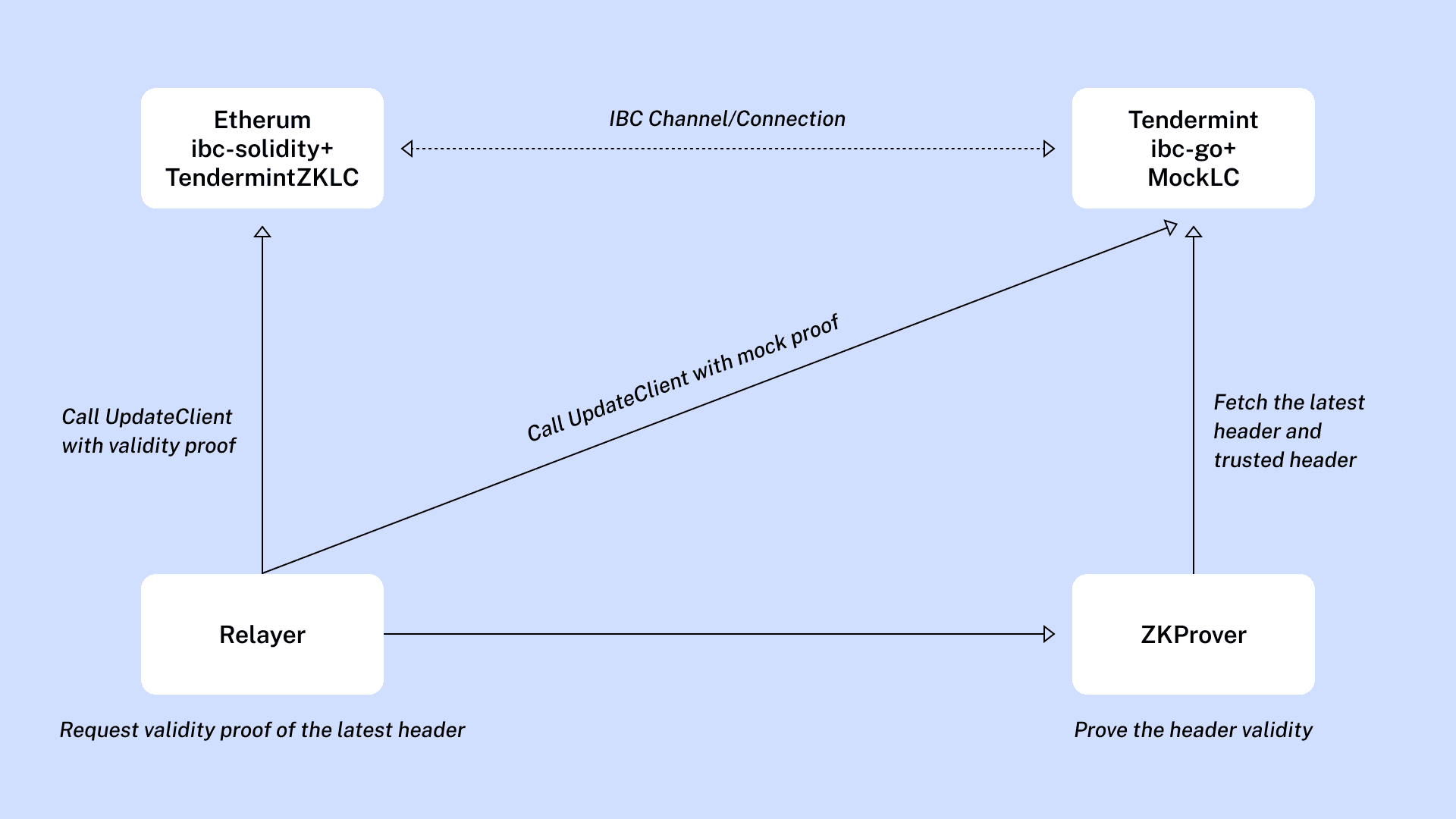 zkibc-diagram.png