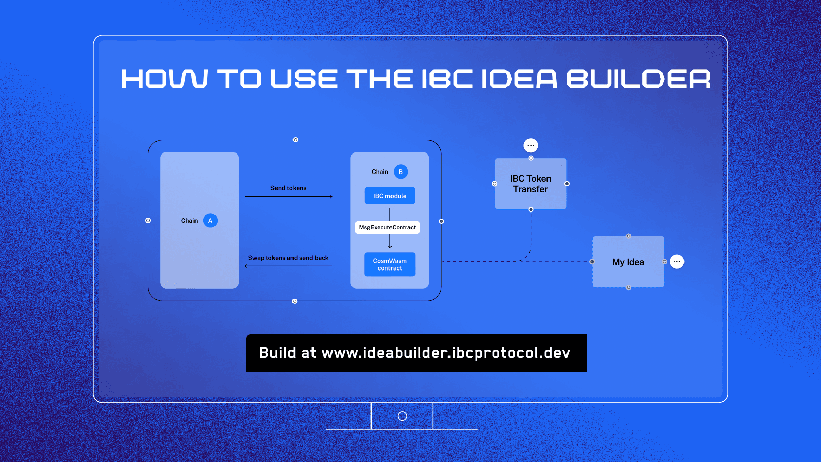 Using IBC Idea Builder for IBC-Powered Workflows | IBC